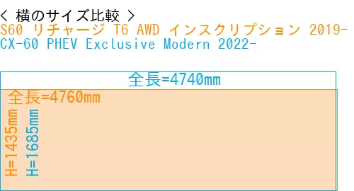 #S60 リチャージ T6 AWD インスクリプション 2019- + CX-60 PHEV Exclusive Modern 2022-